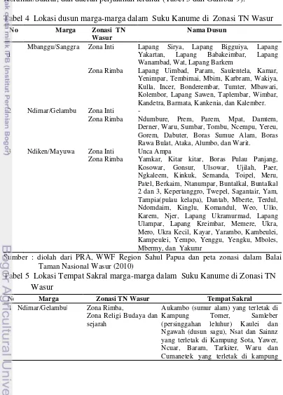 Tabel 4  Lokasi dusun marga-marga dalam  Suku Kanume di  Zonasi TN Wasur 