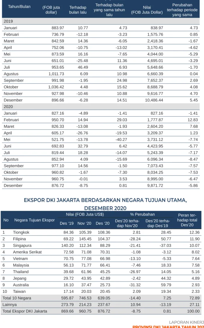 TABEL ESKPOR DKI JAKARTA