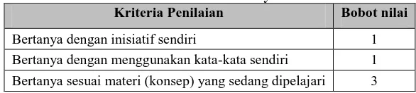 Tabel 3.2 Pembobotan Kualitas Pertanyaan Siswa 