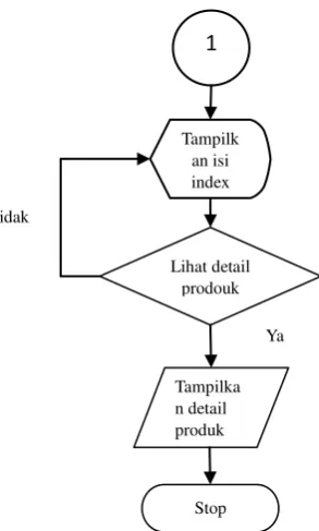 Gambar 3.9 Flowchart register 