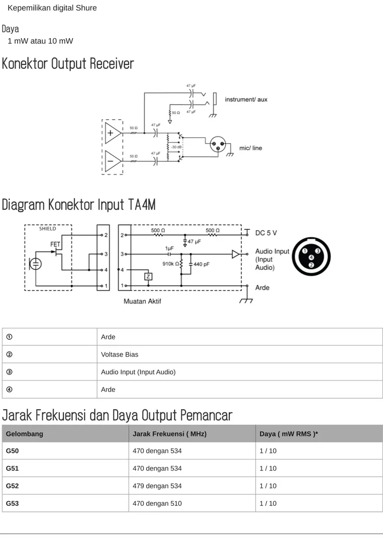 Diagram Konektor Input TA4M