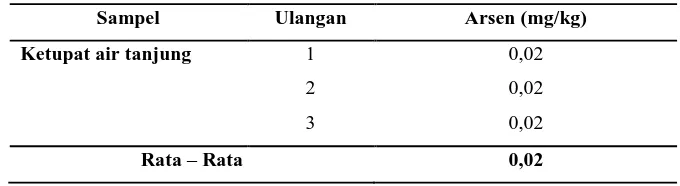 Tabel 4. Kandungan Arsen dalam Sampel Ketupat Air Tanjung 