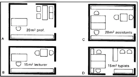 Gambar 17.  Susunan temapt duduk ruang kantor   Sumber : Architect’s Data third edition, Ernst Neufert, hal 319 