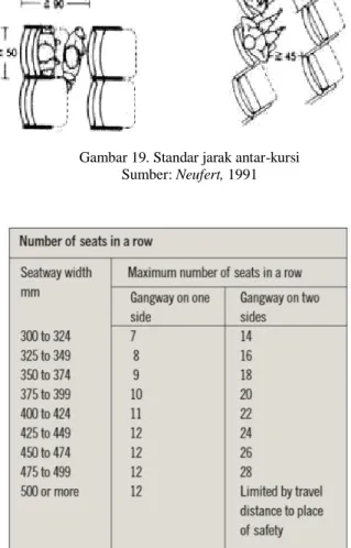 Gambar 20. Perhitungan jumlah kursi dalam satu baris  Sumber: Strong, 2010