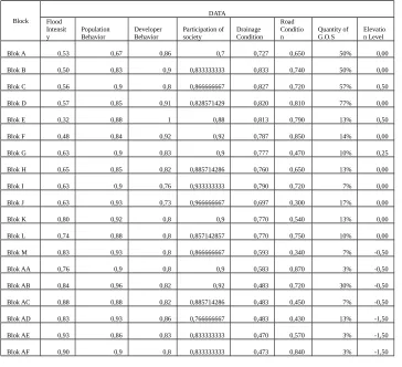 Table 2. Data Source and Data Analyzis
