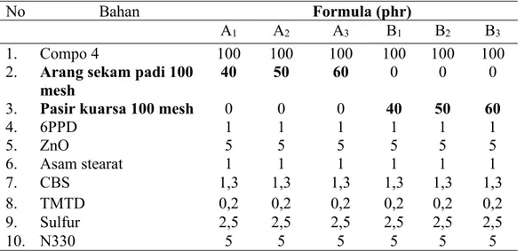 Tabel 1. Formula vulkanisat karet kompon bantalan dermaga SNI 06-3568-2006