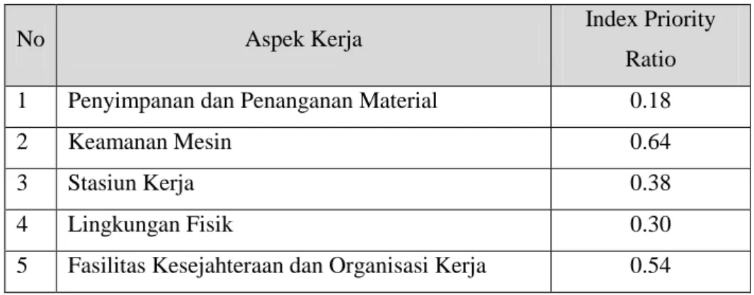 Tabel 1. Hasil Pengolahan Data Kuisioner 