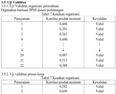 Tabel 7 Keadaan organisasi Korelasi produk moment 0,582 