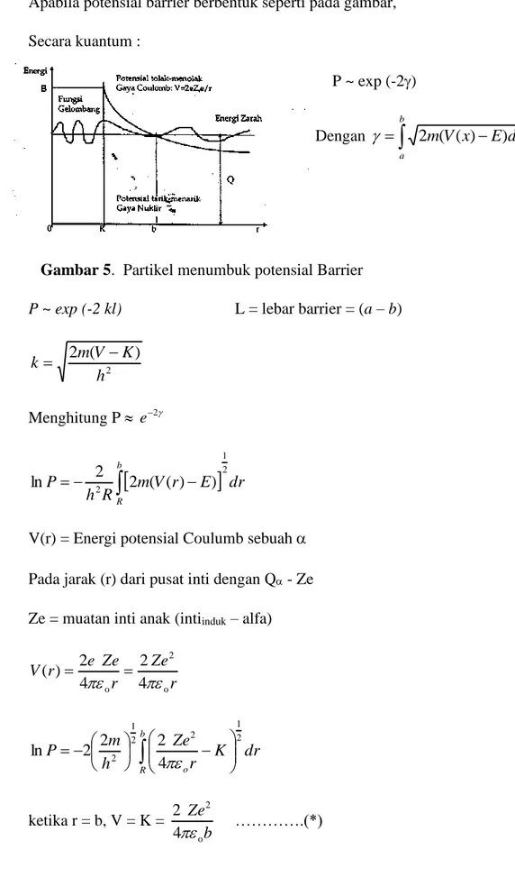 Gambar 5.  Partikel menumbuk potensial Barrier  P ~ exp (-2 kl)    L = lebar barrier = (a – b) 