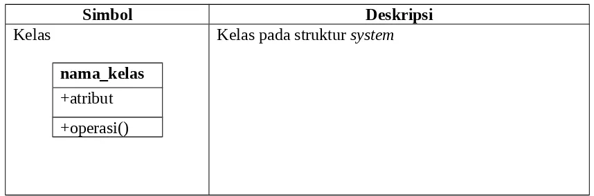 Tabel 2.3 Simbol-simbol pada Class Diagram