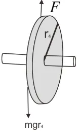 Gambar 1. Diagram rancangan pompa air bertenaga kincir angin 