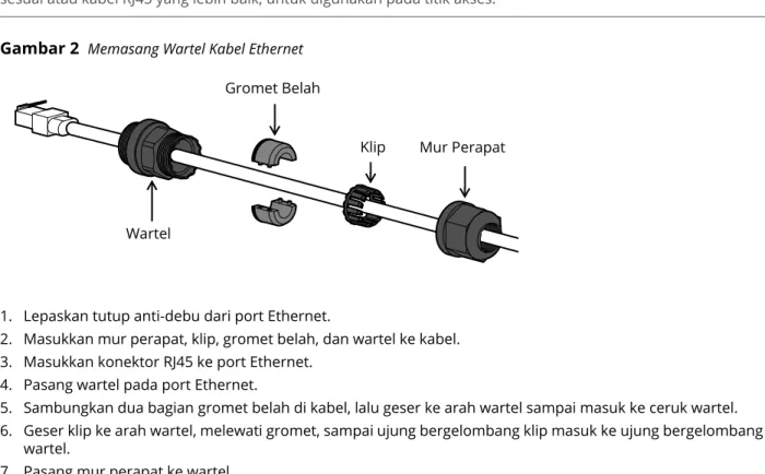 Gambar 2   Memasang Wartel Kabel Ethernet 