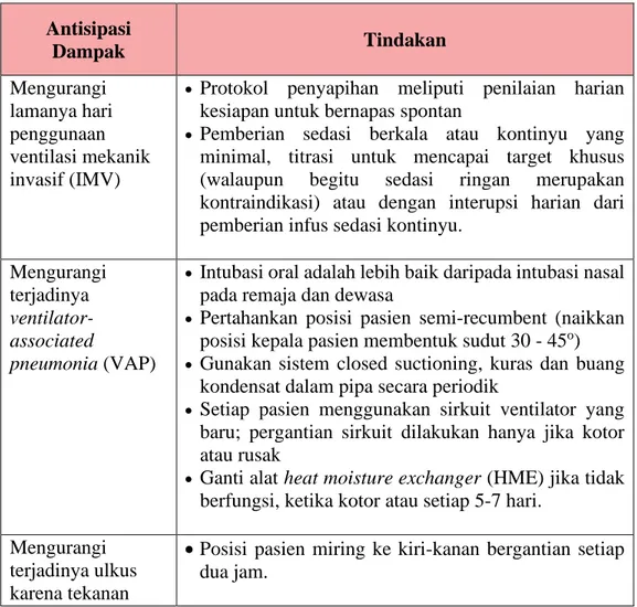 Tabel 2.2 Pencegahan Komplikasi. (Kementerian Kesehatan Republik  Indonesia, 2020)  Antisipasi  Dampak  Tindakan  Mengurangi  lamanya hari  penggunaan  ventilasi mekanik  invasif (IMV) 