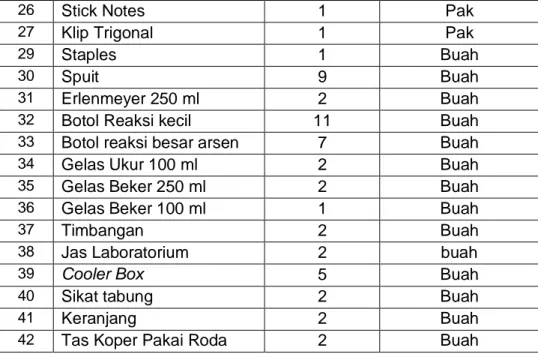 Tabel 2.7 Realisasi Anggaran per Output Loka POM di Kabupaten Manggarai Barat TA 2020  No