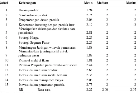 Tabel 3.   Ukuran Gejala Pusat (Mean, Median, Mode) Sustainable Industri Pande Besi di Desa Pasir Kecamatan Karanglewas