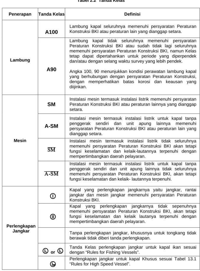 Tabel 2.2  Tanda Kelas 