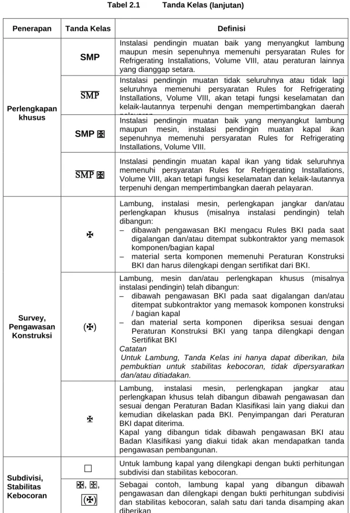 Tabel 2.1  Tanda Kelas (lanjutan) 