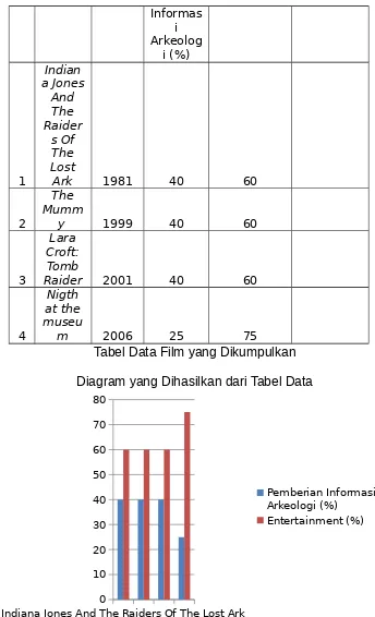 Tabel Data Film yang Dikumpulkan