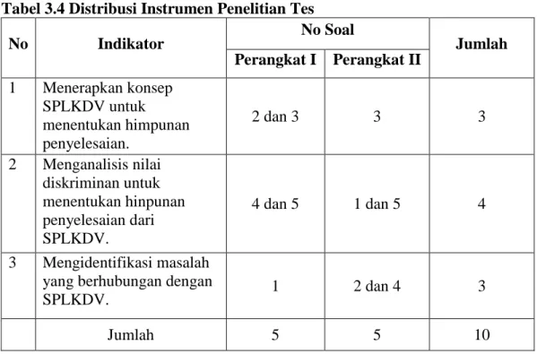 Tabel 3.4 Distribusi Instrumen Penelitian Tes 