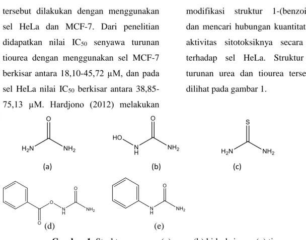 Gambar 1. Struktur senyawa (a) urea, (b) hidroksiurea, (c) tiourea      (d) 1-(benzoiloksi)urea, (e) fenilurea 