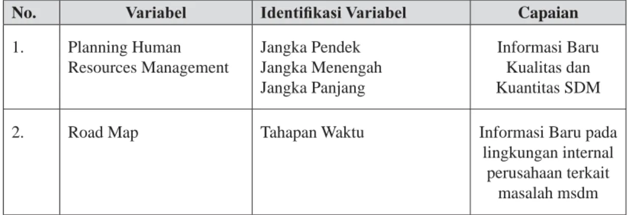 Tabel 1. Variabel dan Identiifikasi Variabel Penelitian