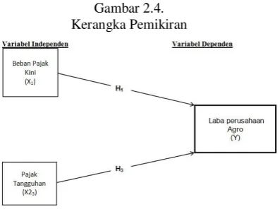 Gambar 2.4. 