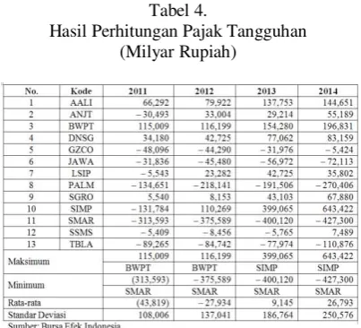 Tabel 4. jauh 