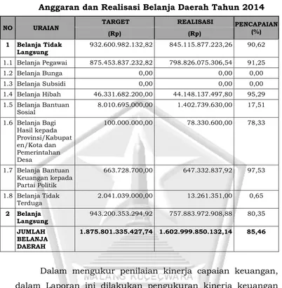 Tabel 7 Anggaran dan Realisasi Belanja Daerah Tahun 2014 