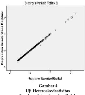 Tabel 5 Uji Autokorelasi Model Summary b