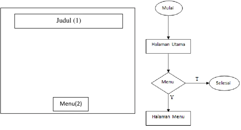 Gambar 3.2 Rancangan Halaman Utama 