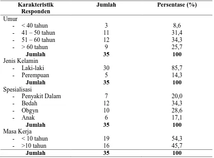 Tabel 4.3. Distribusi Frekuensi Karakteristik Responden di Rumah Sakit  Santa  Elisabeth Medan   