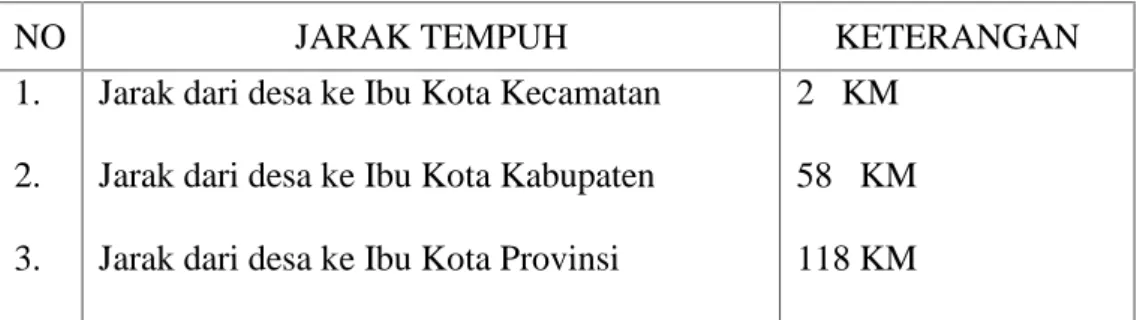 TABEL II.1
