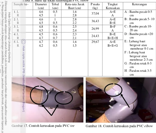 Gambar 18. Contoh kerusakan pada PVC elbow 