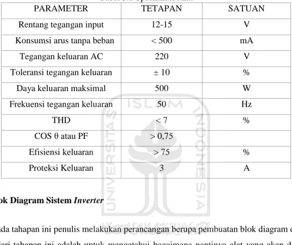Tabel 3.1 Spesifikasi Alat 
