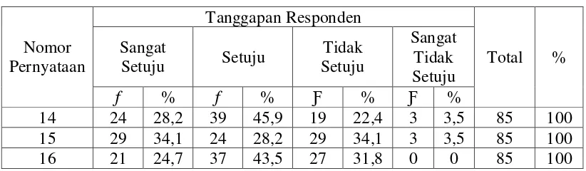 Pengaruh Promosi Dan Minat Baca Terhadap Kunjungan Pengguna Ke ...