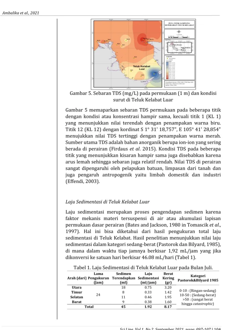 Gambar 5. Sebaran TDS (mg/L) pada permukaan (1 m) dan kondisi  surut di Teluk Kelabat Luar 