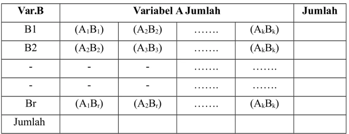 Tabel 6.4 Tabel Penolong Untuk Menghitung Koefisien C