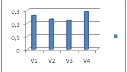 Gambar 6. Grafik Hasil Akhir 