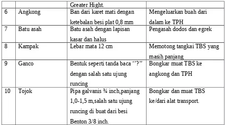 Tabel 3. Alat-alat panen,spesifikasi dan penggunaannya