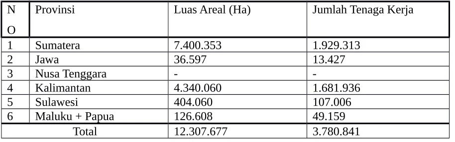 Tabel 1. Luas Areal Perkebunan Kelapa Sawit dan Jumlah Pekerja 2017