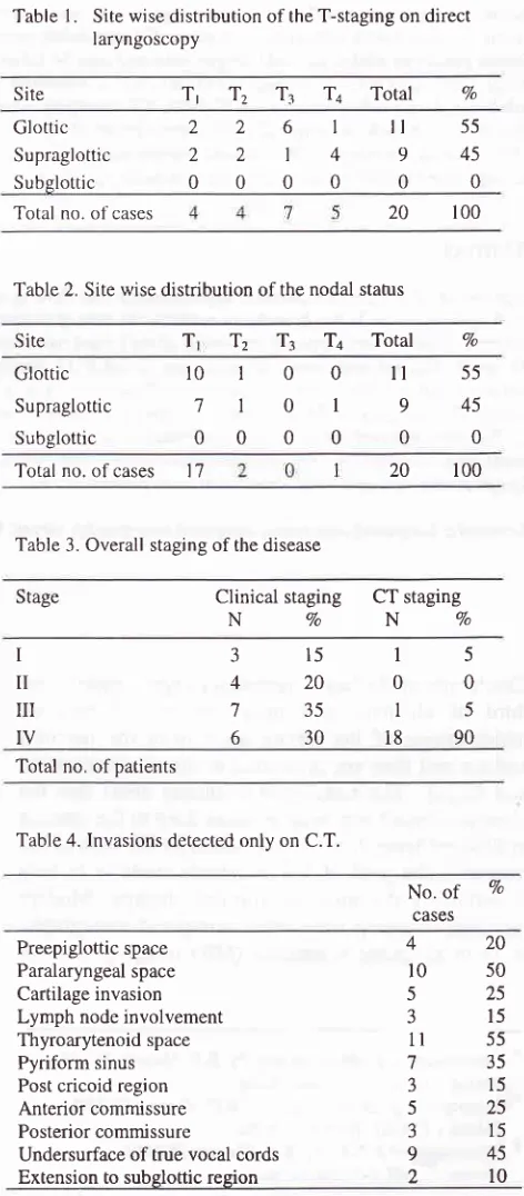 Table l. Site wise distribution of the T-staging on direct