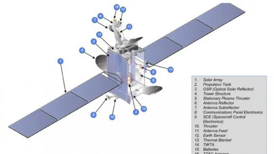 Gambar 1.1 BRI Satellite  