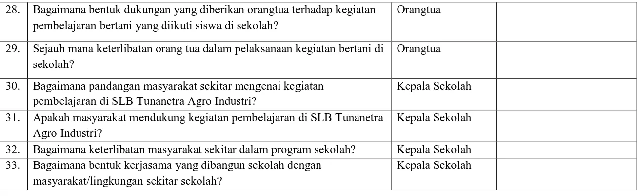 Tabel 3.3  Instrumen Pedoman Observasi 