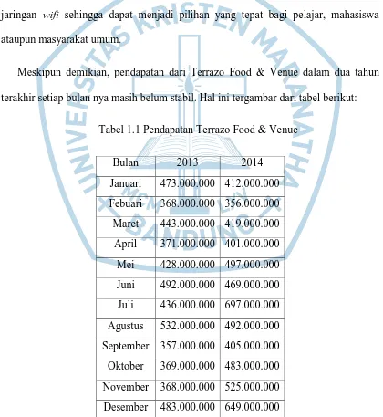 Tabel 1.1 Pendapatan Terrazo Food & Venue 