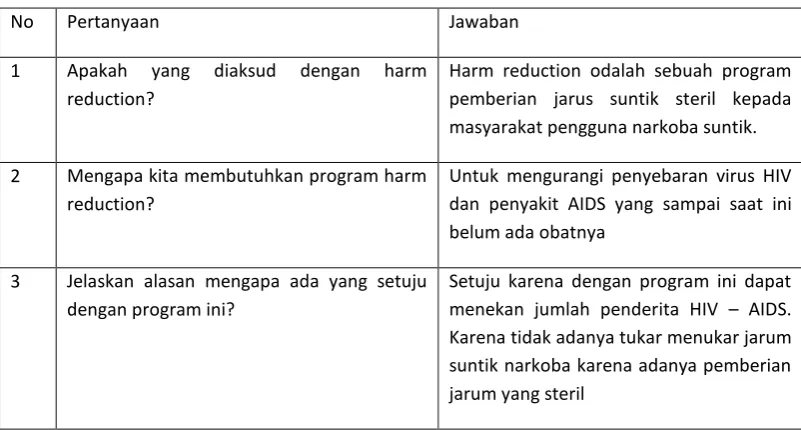 Tabel 1. 