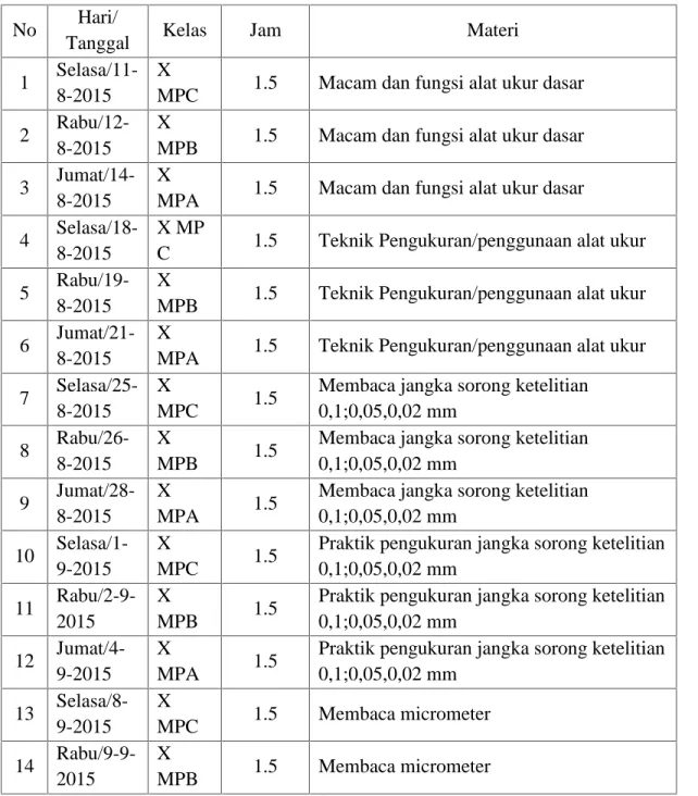 Tabel 1. Jadwal Praktik Terbimbing dan Mandiri
