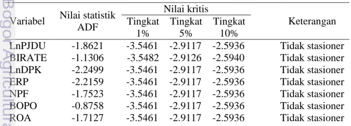 Gambar 11  Perkembangan equivalent rate pembiayaan (ERP) dan BI rate 