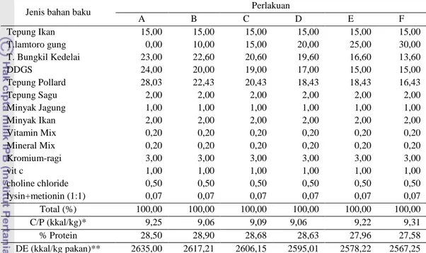 Tabel 4. Formulasi pakan uji untuk ikan nila (%) 