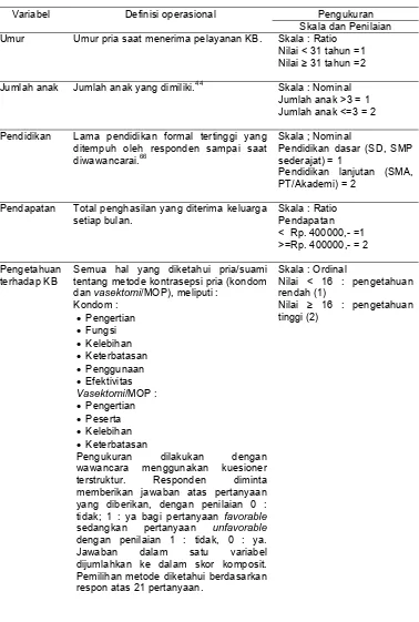 Tabel 3.1 Definisi Operasional Variabel Penelitian  