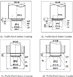 Gambar 13.  Profile Punch Station 3 dan 4  eksisting &amp; Profile Punch Station 3 dan 4 